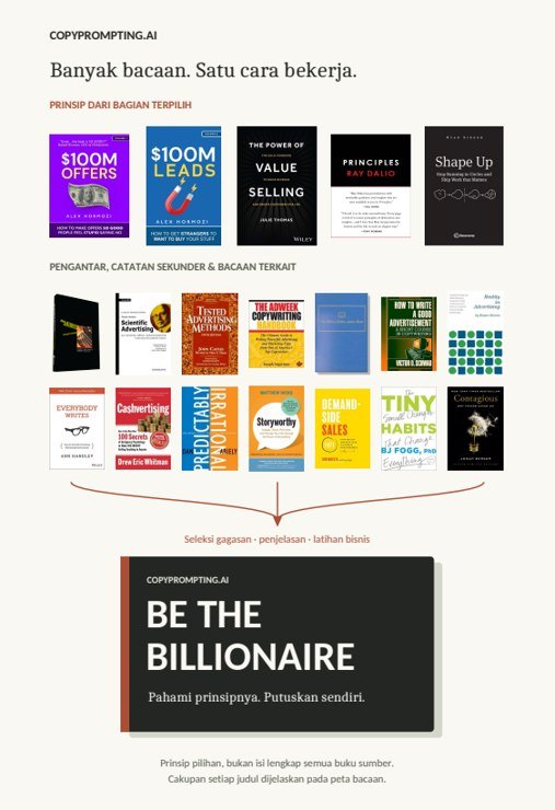 Sampul ebook BE THE BILLIONAIRE